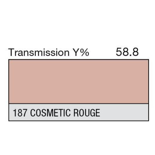 187 - Cosmetic Rouge (Metre)