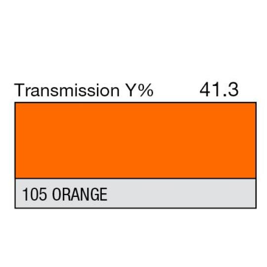 105 - Orange (mètre)