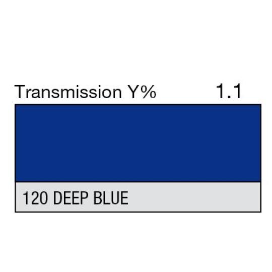 120 - Deep Blue (mètre)