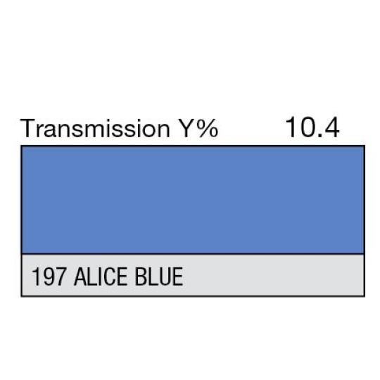 197 - Alice Blue (mètre)