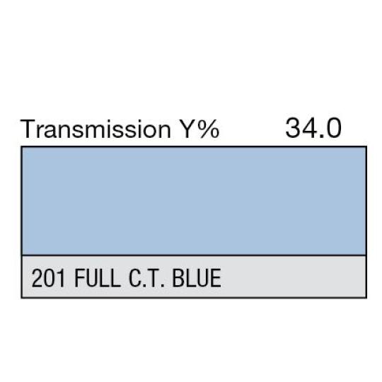 201 - Full CTBlue (mètre)