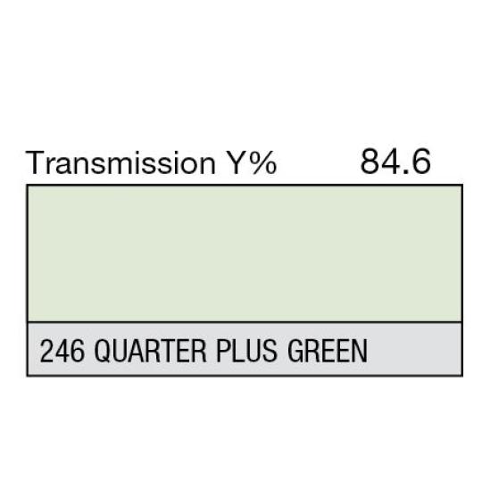 246 - 1/4 Plus Green (mètre)