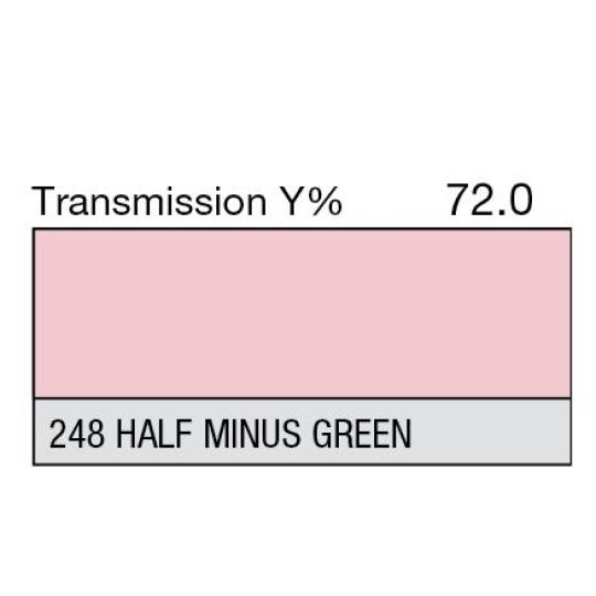 248 - Half Minus Green (mètre)