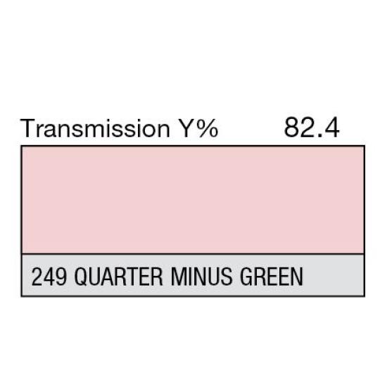 249 - 1/4 Minus Green (mètre)