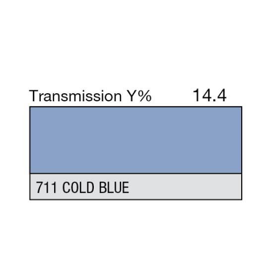 711 - Cold Blue (mètre)