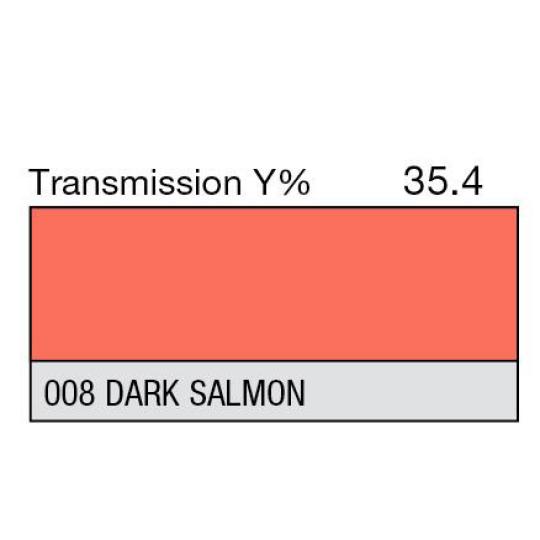 008 - Dark Salmon (Metre)