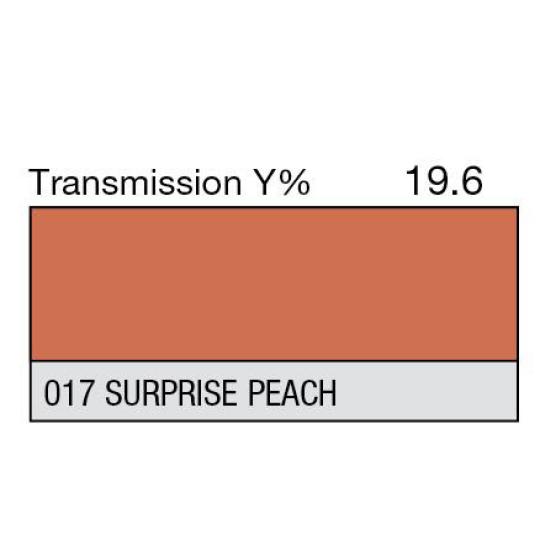 017 - Surprise Peach (Metre)