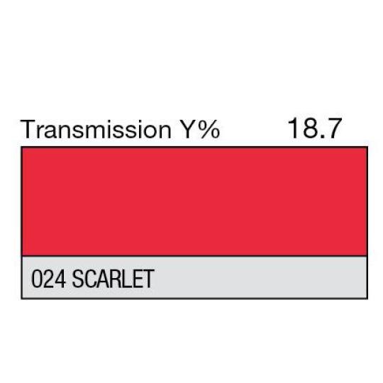 024 - Scarlet (Metre)