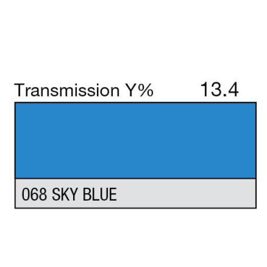 068 - Sky Blue (Metre)