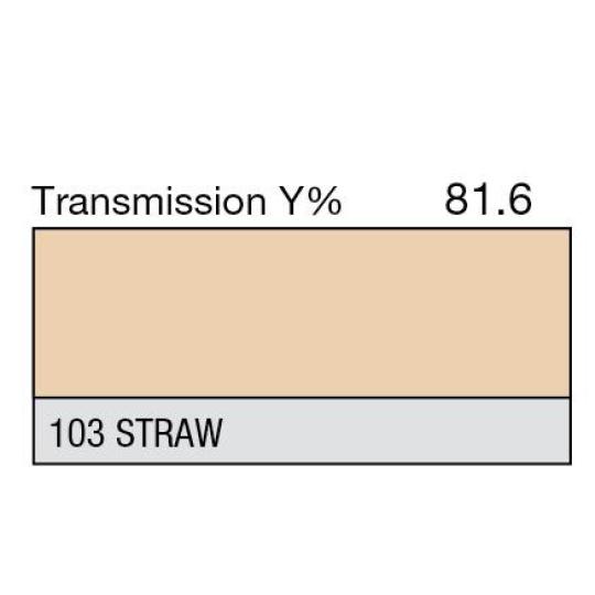 103 - Straw (Metre)