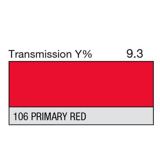 106 - Primary Red (Metre)