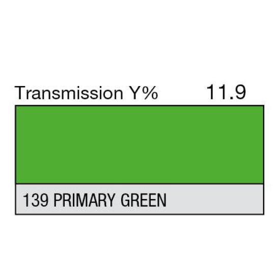 139 - Primary Green (Metre)