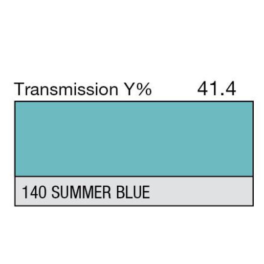 140 - Summer Blue (Metre)