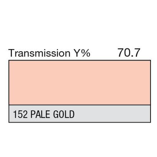 152 - Pale Gold (Metre)