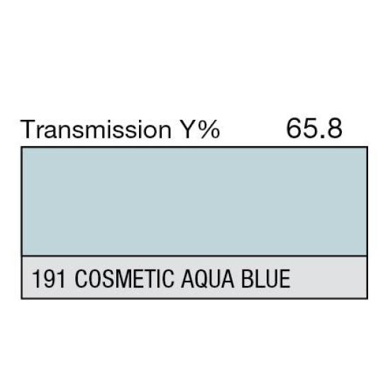 191 - Cosmetic Aqua Blue (Metre)