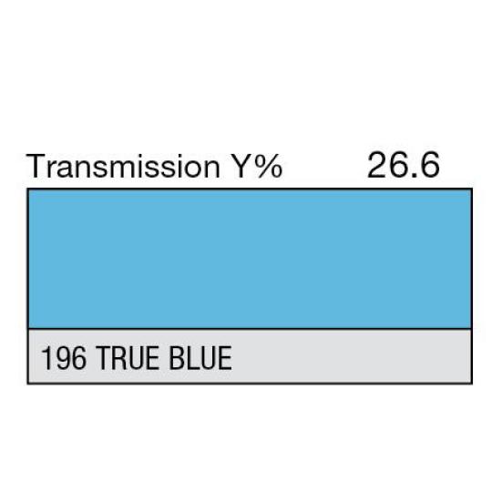 196 - True Blue (Metre)