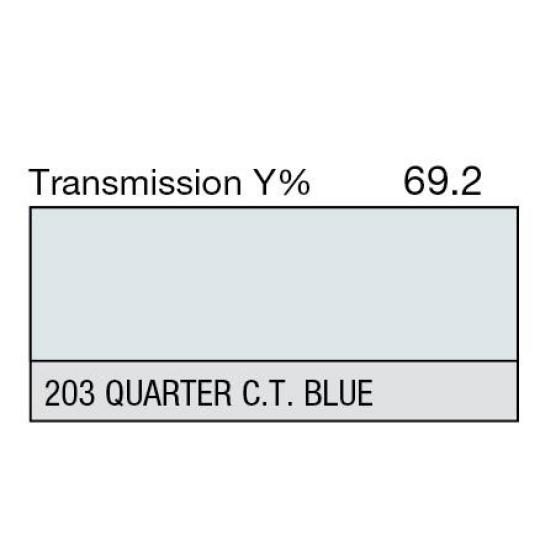 203 - 1/4 C T Blue (Metre)