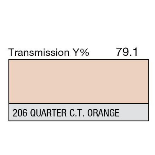 206 - 1/4 C T Orange (Metre)