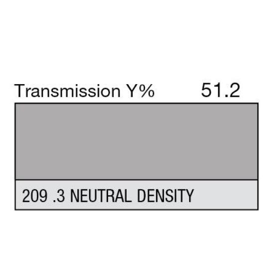 209 - 0.3 Neutral Density (Metre)