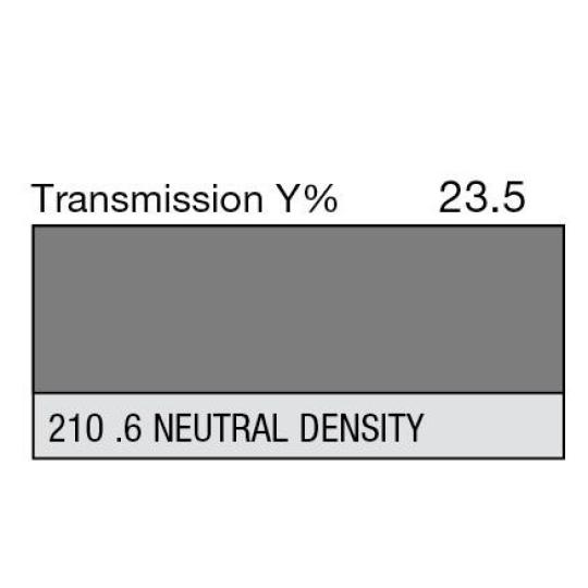 210 - 0.6 Neutral Density (Metre)