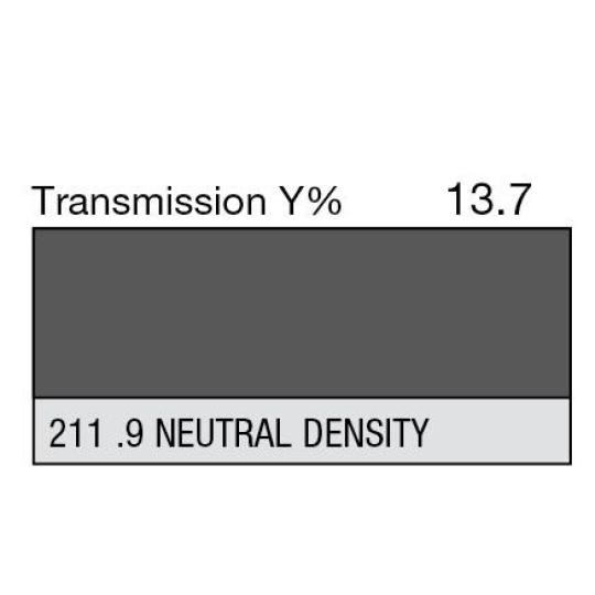211 - 0.9 Neutral Density (Metre)