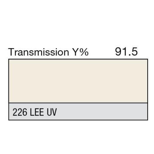 226 - UV Gel (Metre)