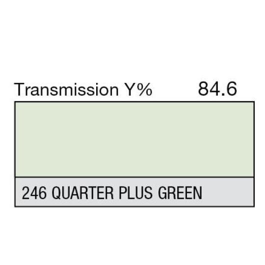 246 - 1/4 Plus Green (Metre)