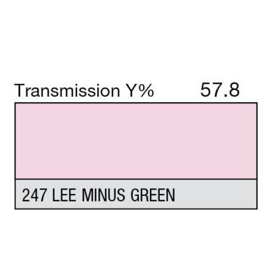 247 - Minus Full Green (Metre)