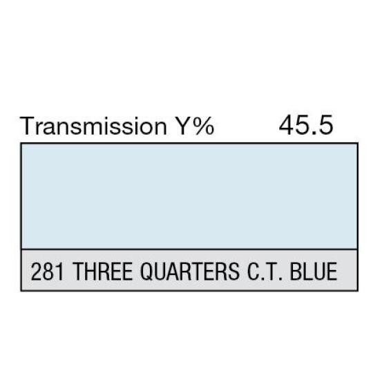 281 - 3/4 CT Blue (Metre)