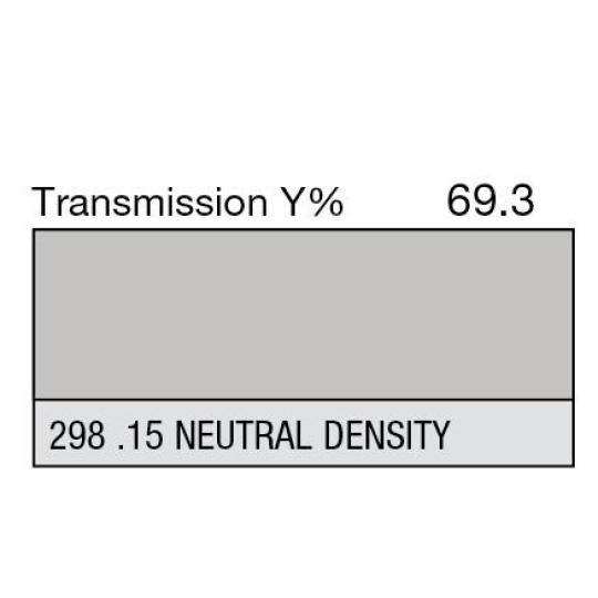 298 - 0.15 Neutral Density (Metre)