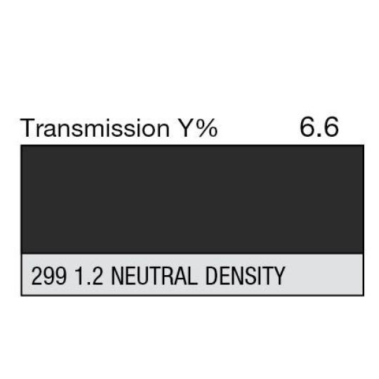299 - 1.2 Neutral Density (Metre)