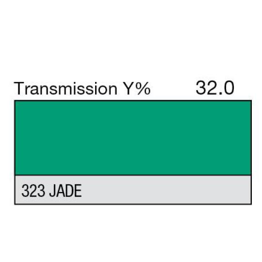 323 - Jade (Metre)