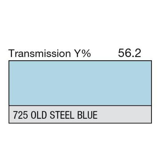 725 - Old Steel Blue (Metre)