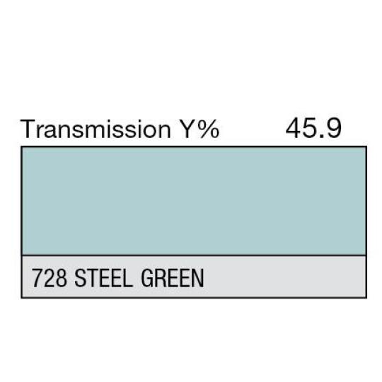 728 - Steel Green (Metre)