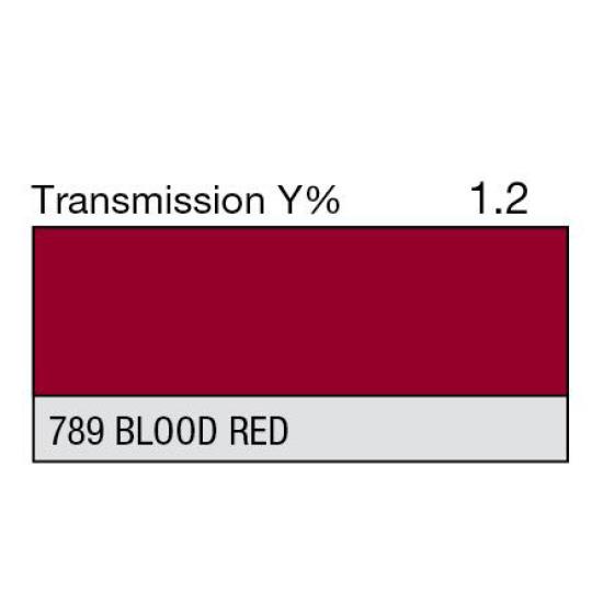789 - Blood Red (Metre)