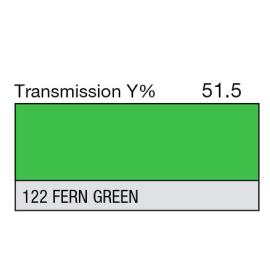 122 - Fern Green (mètre)