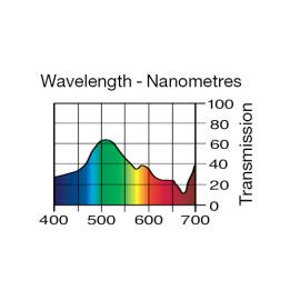 242 - LEE Fluorescent 4300 Kelvin (mètre)