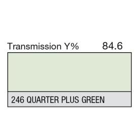 246 - 1/4 Plus Green (mètre)