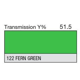 122 - Fern Green (Metre)