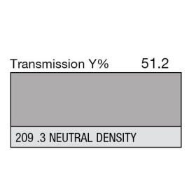 209 - 0.3 Neutral Density (Metre)